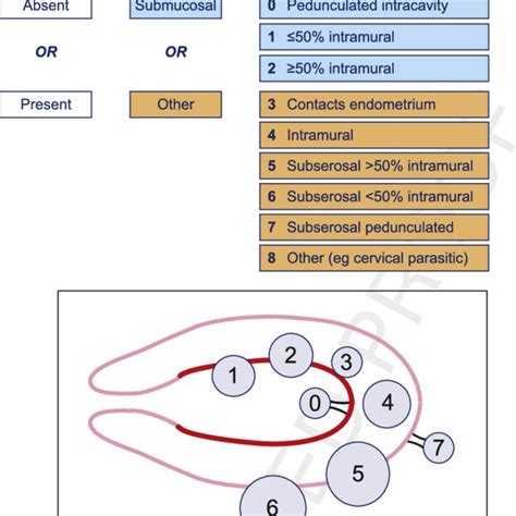 aub eportal|AUB PDC System.